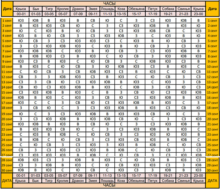 Часовая таблица направлений главного духа Джи Фу на сентябрь 2023 года