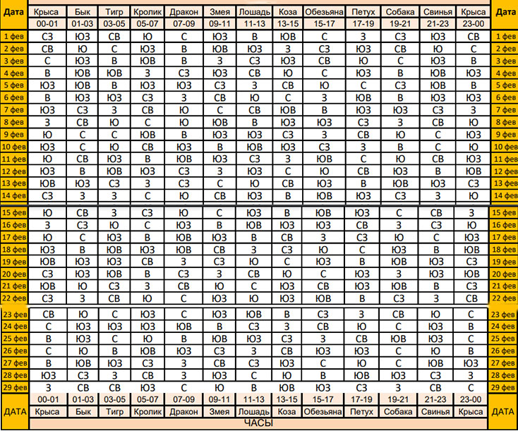 Часовая таблица направлений главного духа Джи Фу на февраль 2024 года